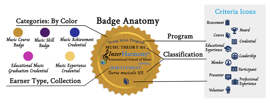 School Badge Anatomy